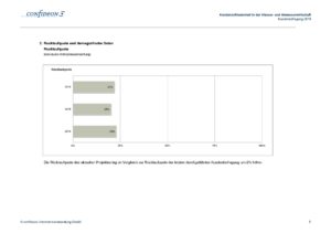 Kundenbefragung 2018 Ergebnisdokumentation WasserZweckVerband Malchin Stavenhagen Seite 005