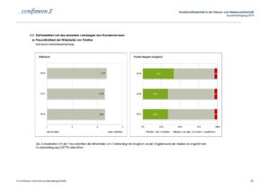 Kundenbefragung 2018 Ergebnisdokumentation WasserZweckVerband Malchin Stavenhagen Seite 029
