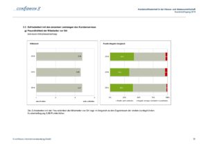 Kundenbefragung 2018 Ergebnisdokumentation WasserZweckVerband Malchin Stavenhagen Seite 035