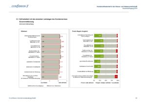 Kundenbefragung 2018 Ergebnisdokumentation WasserZweckVerband Malchin Stavenhagen Seite 043