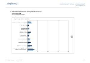Kundenbefragung 2018 Ergebnisdokumentation WasserZweckVerband Malchin Stavenhagen Seite 046