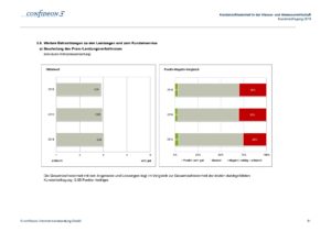 Kundenbefragung 2018 Ergebnisdokumentation WasserZweckVerband Malchin Stavenhagen Seite 081