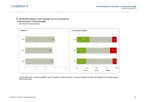 Kundenbefragung 2018 Ergebnisdokumentation WasserZweckVerband Malchin Stavenhagen Seite 084